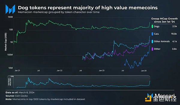 Meme是最快乐的旁氏骗局 没人希望快乐结束