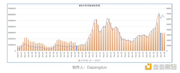 BTC真的面临安全性问题吗？