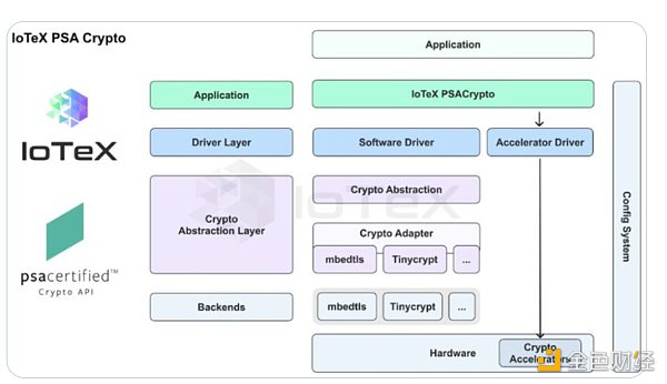 IoTex 2.0 如何推动DePIN革命？