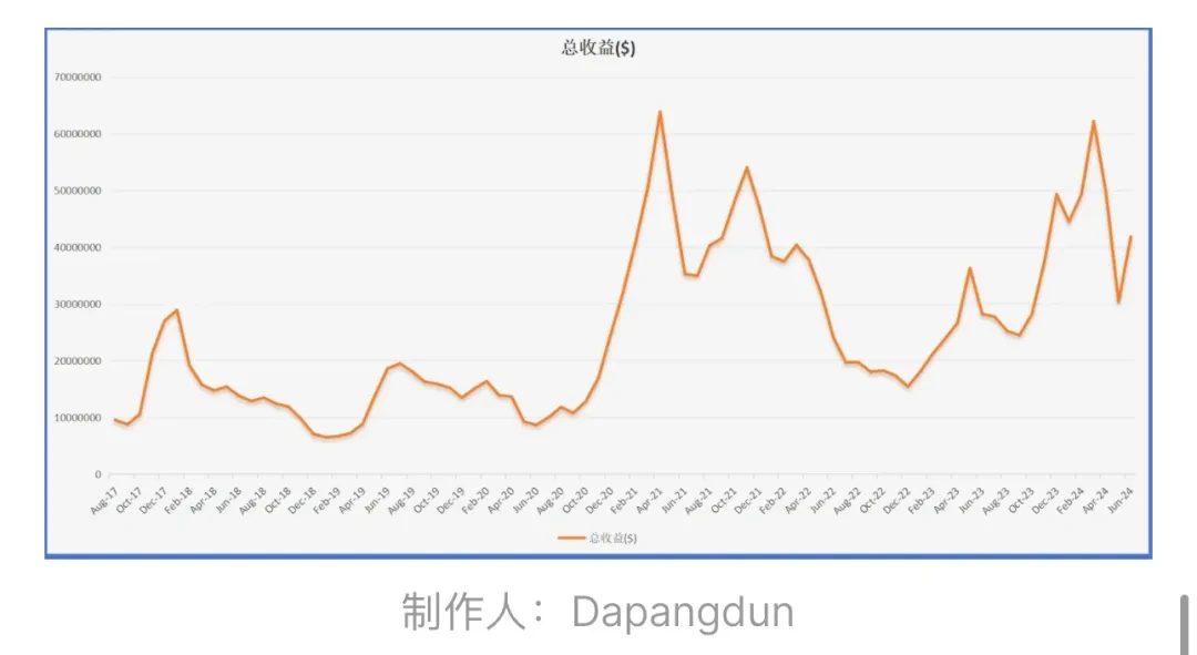 深度解析：BTC的安全模型真的被破坏了吗？