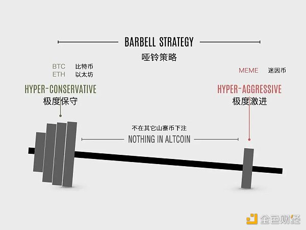 数据解析：本轮牛市用哑铃策略能赚钱吗？