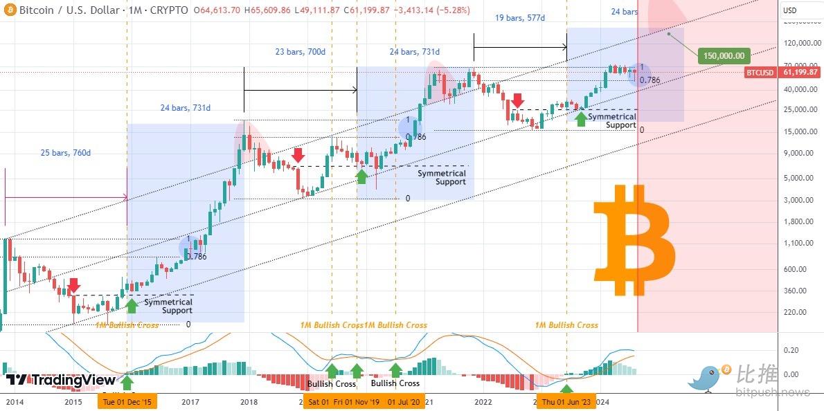 市场谨慎情绪渐浓，BTC跌破5.8万美元