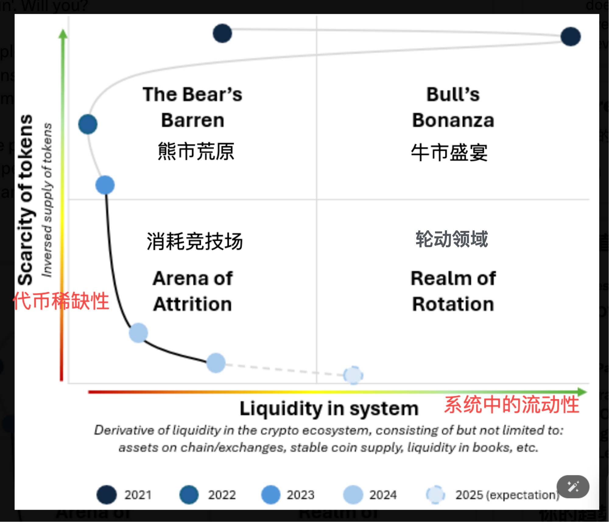 重塑投资逻辑：告别简单牛熊思维，关注宏观流动性